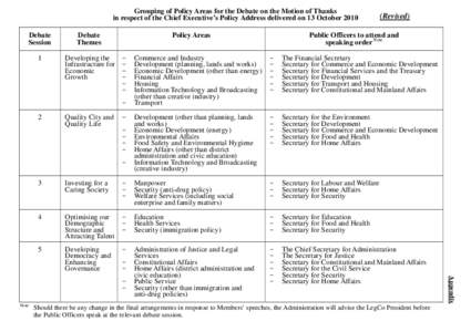 Grouping of Policy Areas for the Debate on the Motion of Thanks in respect of the Chief Executive’s Policy Address delivered on 13 October 2010 Debate Session  Debate