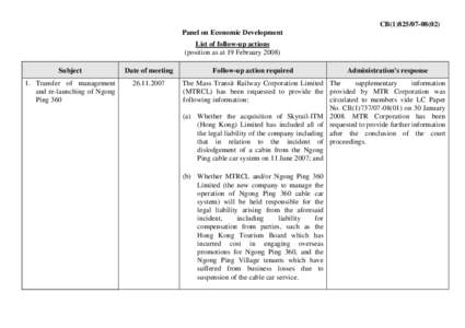 Tung Chung / Visitor attractions in Hong Kong / Ngong Ping 360 / MTR / Hong Kong Export Credit Insurance Corporation / 360 / Ngong Ping /  Ma On Shan / Hong Kong / Transport in Hong Kong / Ngong Ping