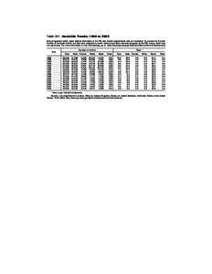 Statistical Abstract of the United States: 2010