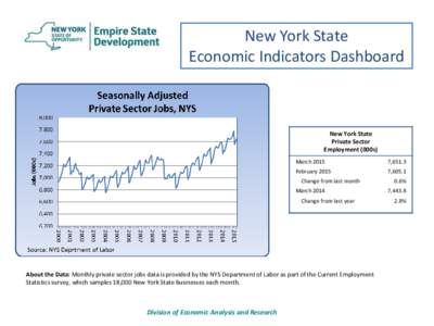 Statistics / Bureau of Labor Statistics / Consumer confidence / Unemployment / Consumer Confidence Index / Business cycle / Macroeconomics / Economic indicators / Conference Board Leading Economic Index / Index numbers / Economics / Labor economics