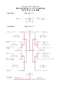 ファミリーマートカップ 第３５回 全日本バレーボール小学生大会 県 央 地 区 大 会 結果 優勝 須田ＪＶＣ  【 男子の部 】