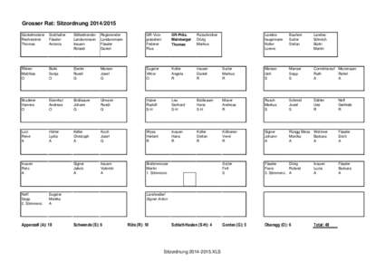 Grosser Rat: Sitzordnung[removed]Säckelmeister Rechsteiner Thomas  Statthalter