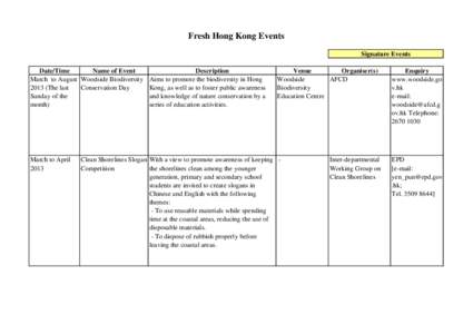 Fresh Hong Kong Events Signature Events Date/Time Name of Event March to August Woodside Biodiversity[removed]The last