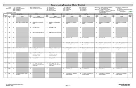 Reverse Laning Master Checklist[removed]xlsx