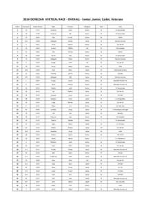 2014 DONEZAN VERTICAL RACE - OVERALL - Senior, Junior, Cadet, Veterans Ordre Dorssard  Temps Arrivée