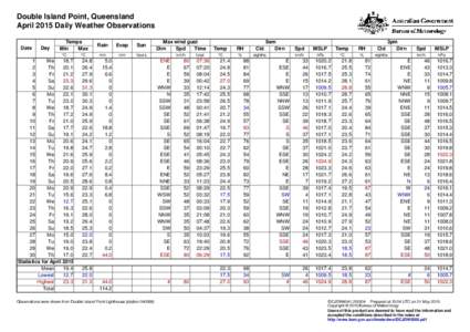 Double Island Point, Queensland April 2015 Daily Weather Observations Date Day