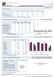 Dossier local - Commune - Sassy