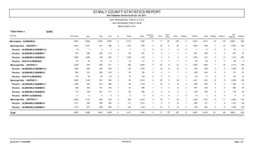 STANLY COUNTY STATISTICS REPORT Bert Database Current As Of Jan. 24, 2011 Juris: Municipal Dist. Code in (1,2,3,4) Juris: Municipality Code in (ALB) Status Code in (A,I)