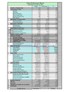 BSE SENSEX / CNX Nifty / ICICI Bank / Institute for Financial Management and Research / Finance / Small Industries Development Bank of India / Loan / Dhanlaxmi Bank