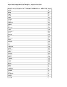 Representatives Signed on the the Hultgren – Ruppersberger Letter Member of Congress (Democrats in Italics; first term Members in 2015 in bold) State Brooks Byrne Rogers Sewell