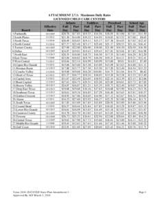 ATTACHMENT 2.7.1: Maximum Daily Rates