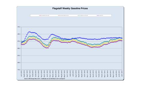 Source: OPIS through May 9, 2011; GasBuddy.com and AAA May 16, 2011 and beyond  Jul 21, 2014 Jun 30, 2014