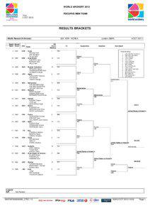 FIVB World Championship results / FIVB World Cup results