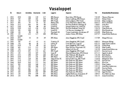 Vasaloppet År