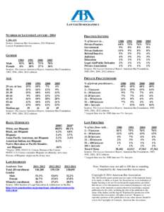 LAWYER DEMOGRAPHICS  NUMBER OF LICENSED LAWYERS[removed]PRACTICE SETTING