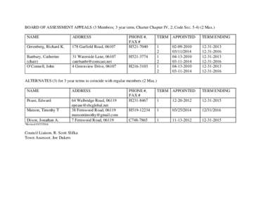 BOARD OF ASSESSMENT APPEALS (3 Members; 3 year term, Charter Chapter IV, 2; Code Sec[removed]Max.) NAME