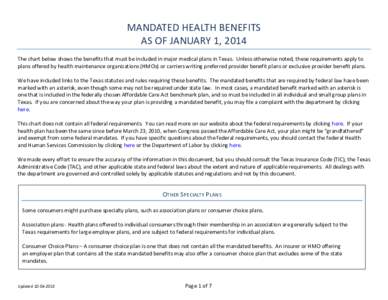 MANDATED HEALTH BENEFITS AS OF JANUARY 1, 2014 The chart below shows the benefits that must be included in major medical plans in Texas. Unless otherwise noted, these requirements apply to plans offered by health mainten