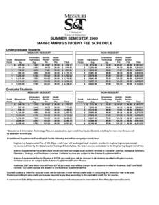 SUMMER SEMESTER 2009 MAIN CAMPUS STUDENT FEE SCHEDULE Undergraduate Students MISSOURI RESIDENT Credit Hours