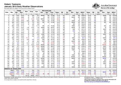 Hobart, Tasmania January 2015 Daily Weather Observations Most observations from Battery Point, but some from Hobart Airport. Date