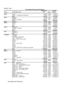 Table 14A[removed]Tax Increment Financing (TIF) Districts County  City/TIF district name