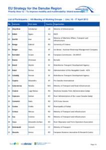 EU Strategy for the Danube Region Priority Area 1a – To improve mobility and multimodality: Inland waterways List of Participants | 4th Meeting of Working Groups | Linz, April 2013 No. Surname