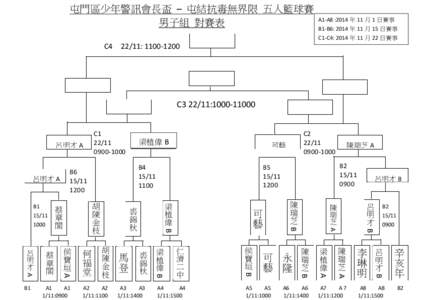 屯門區少年警訊會長盃 – 屯結抗毒無界限 五人籃球賽 男子組 對賽表 C4 A1-A8 :2014 年 11 月 1 日賽事 B1-B6: 2014 年 11 月 15 日賽事