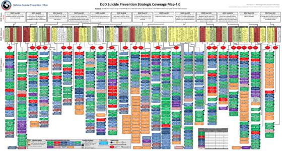 DoD Suicide Prevention Strategic Coverage Map 4.0 NSSP Goals Goals Purpose: