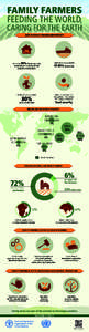 FAO-Infographic-IYFF14-FamilyFarms-en2