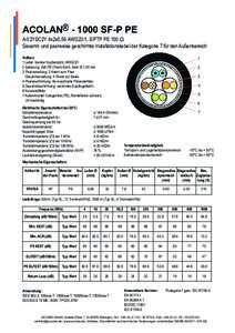 ACOLAN® - 1000 SF-P PE A-02YSC2Y 4x2x0,56 AWG23/1, S/FTP PE 100 Ω Gesamt- und paarweise geschirmte Installationskabel der Kategorie 7 für den Außenbereich Aufbau: 1 Leiter: blanker Kupferdraht, AWG23/1 2 Isolierung: