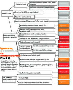 Clastic rock / Sedimentary rock / Igneous rock / Matrix / Mineral / Crystal / Lithology / Rock microstructure / Petrology / Geology / Metamorphic rock