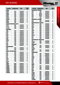 Master Lock Retail Key Blanks