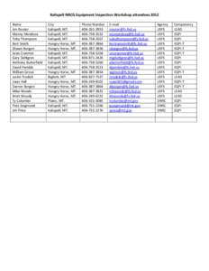 Kalispell NRCG Equipment Inspection Workshop attendees 2012 Name Jim Reuter Manny Mendoza Toby Thompson Bert Smith