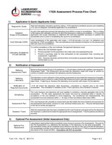 17025 Assessment Process Flow Chart  1) Application & Quote (Applicants Only) Request for Quote