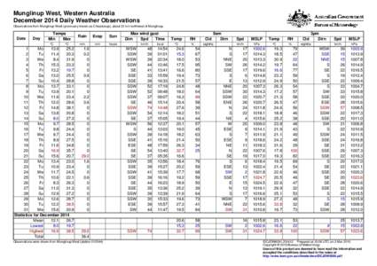 Munglinup /  Western Australia / Boxing the compass / Orientation / Cal