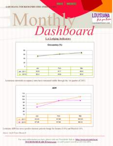 ISSUE 3  MAY 2011 LOUISIANA TOURISM INDUSTRY INDICATORS