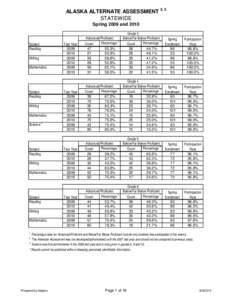 Demographics of the United States / Hillcrest High School