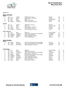 Sprint Classification May 24-26, 2014 Women[removed]Stage 1 - Circuit Race Sprint #1