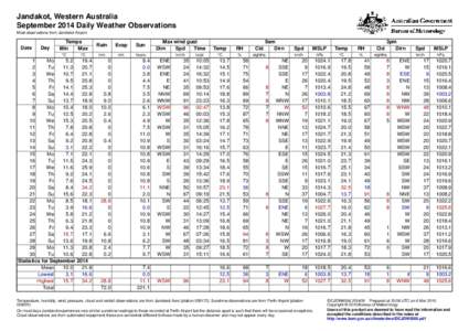 Jandakot, Western Australia September 2014 Daily Weather Observations Most observations from Jandakot Airport. Date