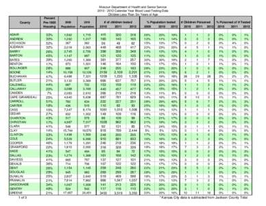 Missouri Department of Health and Senior Service[removed]Calendar Year Blood Lead Testing Data Children Less Than Six Years of Age County  ADAIR