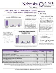 Nebraska Fact Sheet PRIVATE SECTOR COLLEGES AND UNIVERSITIES (PSCUs): STUDENTS AND PROGRAMS, [removed]%