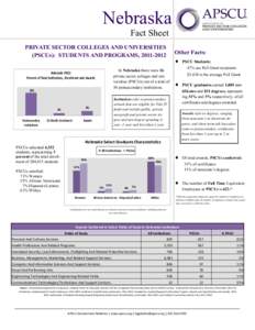 Integrated Postsecondary Education Data System / North Central Association of Colleges and Schools / National Center for Education Statistics / Kaplan University / Pell Grant / Omaha /  Nebraska / Lincoln /  Nebraska / United States Department of Education / Education / Nebraska