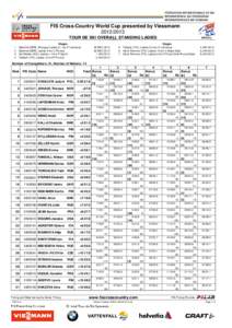 FIS Cross-Country World Cup presented by Viessmann[removed]TOUR DE SKI OVERALL STANDING LADIES