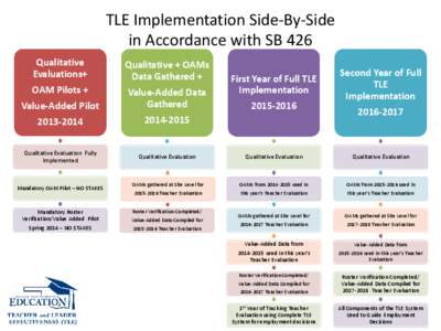 TLE Implementation Side-By-Side