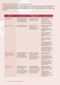 POSSIBLE CAUSES AND STRATEGIES FOR CHALLENGING BEHAVIOURS The following table lists behaviours identified as challenging by drug and alcohol services through the consultation process of the NADA and CRC No Bars Project. 