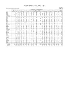 NATIONAL HIGHWAY SYSTEM LENGTH[removed]RURAL MILES BY MEASURED PAVEMENT ROUGHNESS TABLE HM-47 SHEET 1 OF 4 OCTOBER 1996