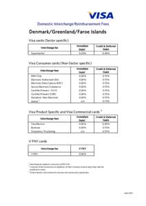 Domestic Interchange Reimbursement Fees  Denmark/Greenland/Faroe Islands Visa cards (Sector specific) Interchange fee Supermarket