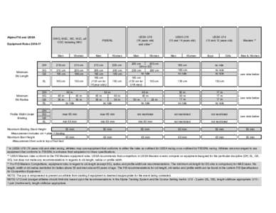 Alpine  FIS  and  USSA  OWG,  WSC,  WC,  WJC,  all   COC  including  NAC  Equipment  Rules  2016-­17