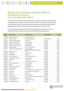 SCL Without Gaming[removed]By Suburb)