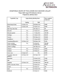 VEGETABLE CROPS OF THE LOWER RIO GRANDE VALLEY Texas A&M AgriLIFE Extension Service Prepared by Barbara Storz Vegetable Crop