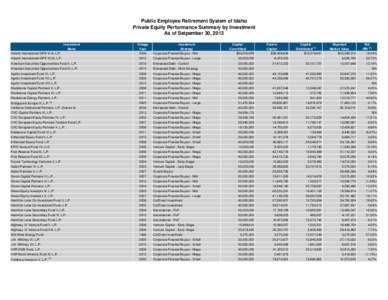 3Q13.PERSI.PerformanceReports-Public.xls